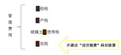 會(huì)計(jì)職稱(chēng)