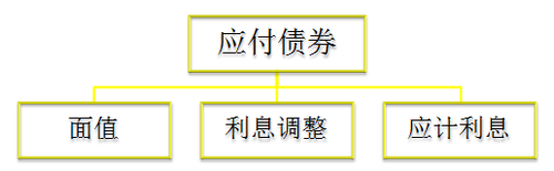 會計職稱