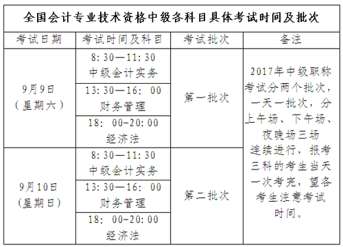江西南昌2017年中級(jí)會(huì)計(jì)師考試報(bào)名時(shí)間為3月10日-30日