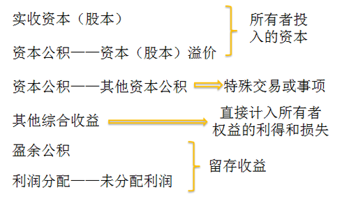初級職稱