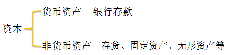 會計職稱