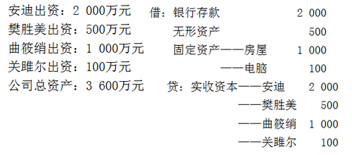 初級會計師