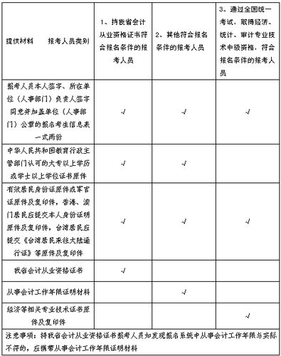 中級(jí)會(huì)計(jì)職稱(chēng)