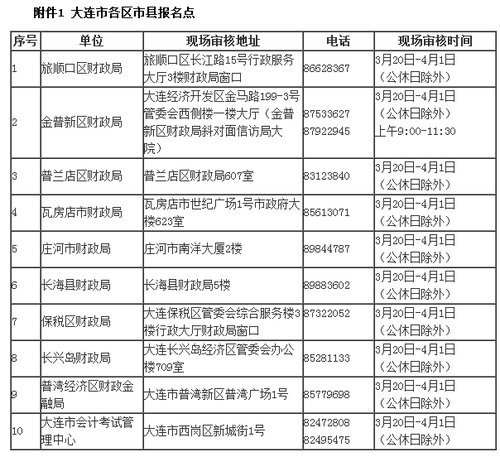 中級(jí)會(huì)計(jì)職稱(chēng)