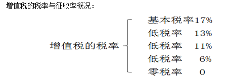 稅務師