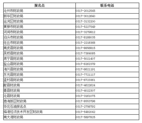 中級會計職稱考試報名