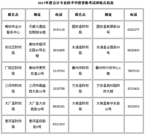 中級會計職稱