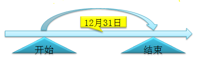 會計職稱