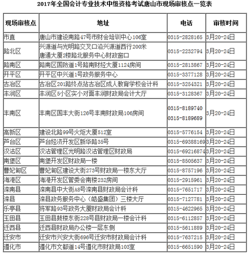 中級會計(jì)職稱
