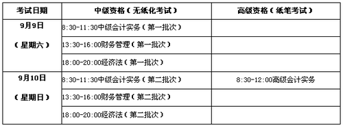中級會計職稱