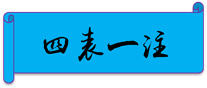 初級職稱