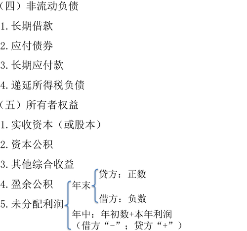 初級會計師