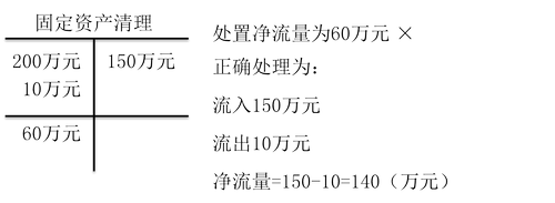 初級職稱
