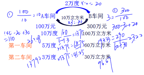 初級職稱