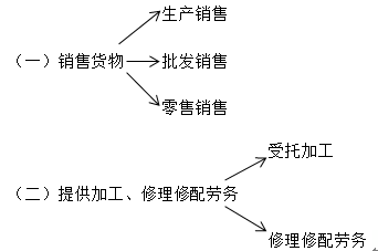 稅務(wù)師