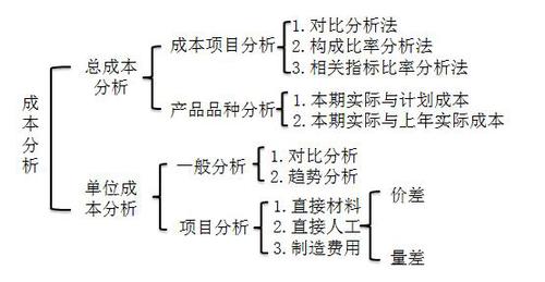 高級職稱