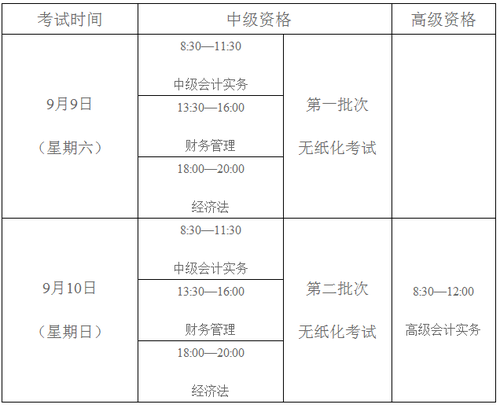 中級會(huì)計(jì)職稱