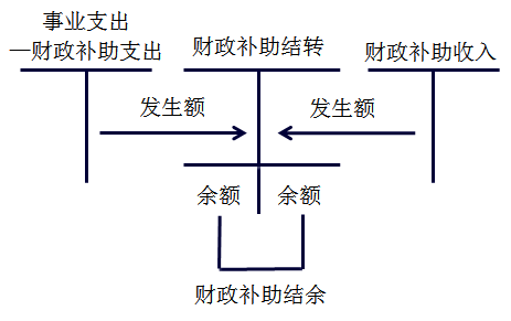 初級職稱