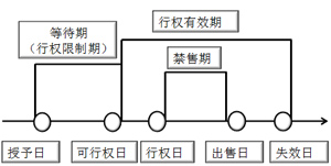 中級會計職稱