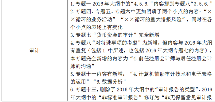 注會大綱