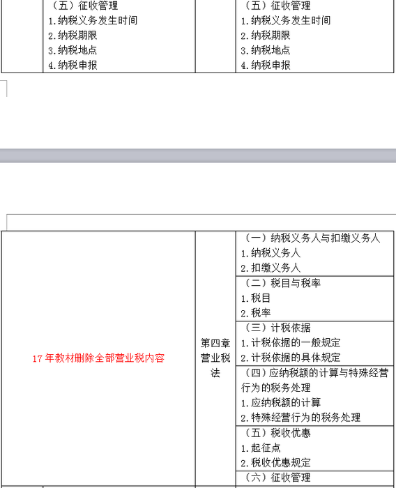 注會大綱