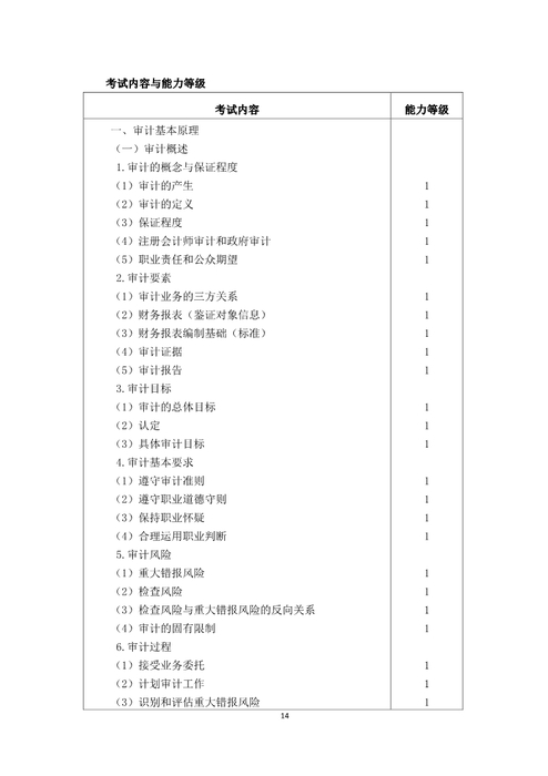 注冊會計師