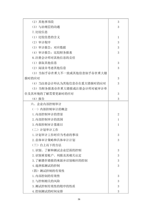 注冊會計師