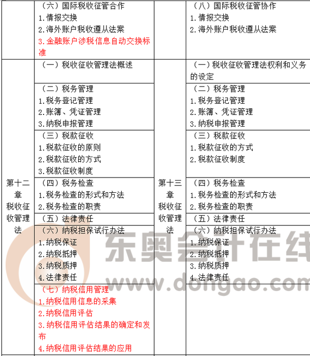 注會大綱
