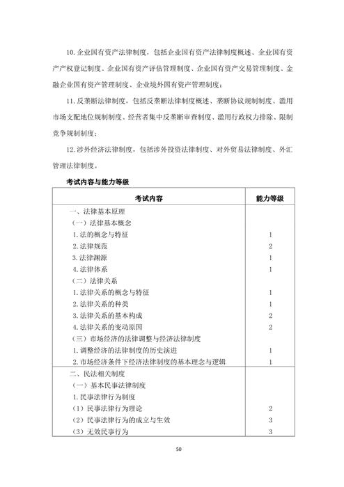 CPA考試