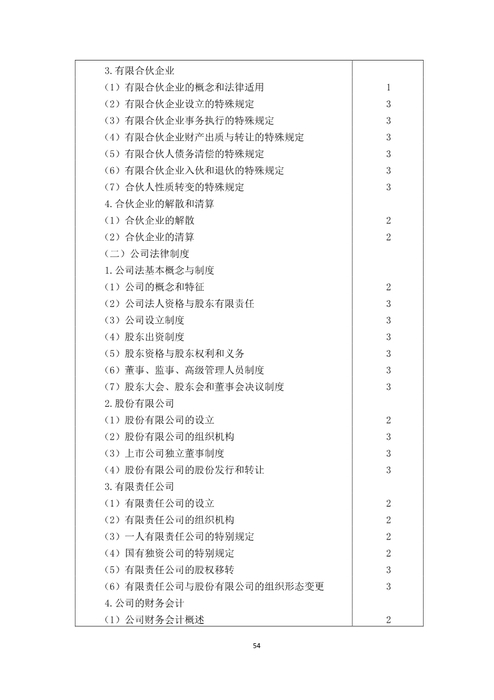 CPA考試