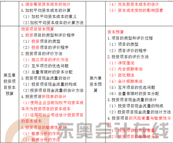 注會(huì)大綱
