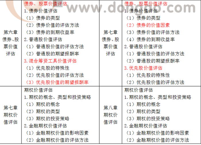 注會(huì)大綱