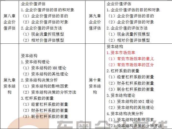 注會(huì)大綱