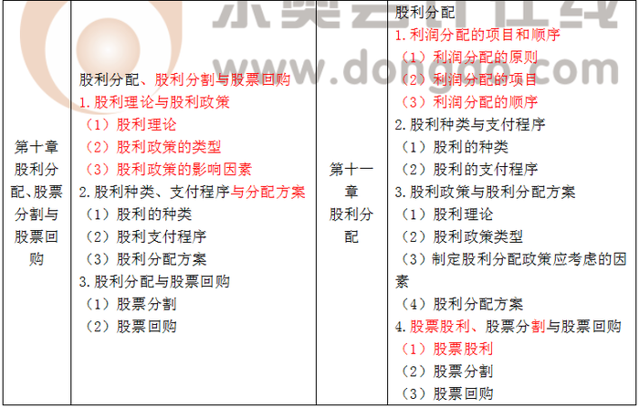 注會(huì)大綱
