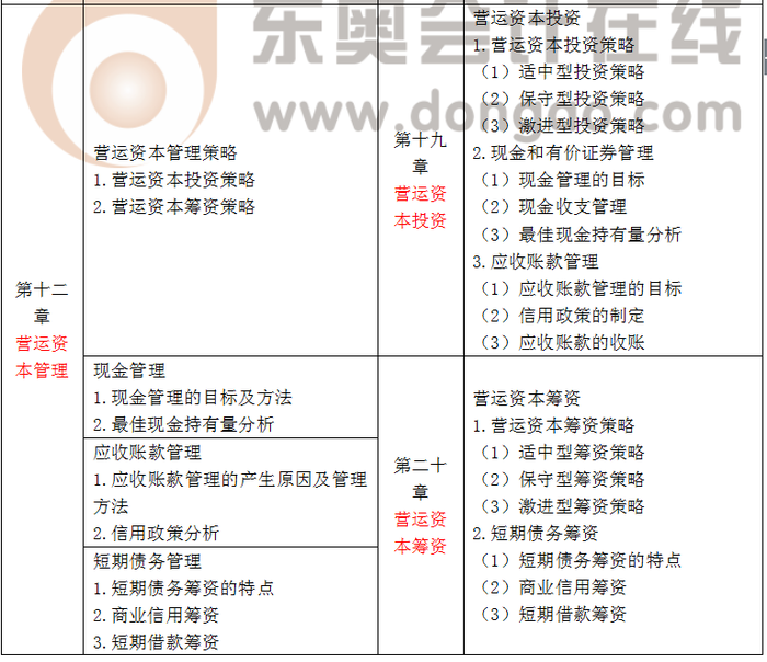 注會(huì)大綱