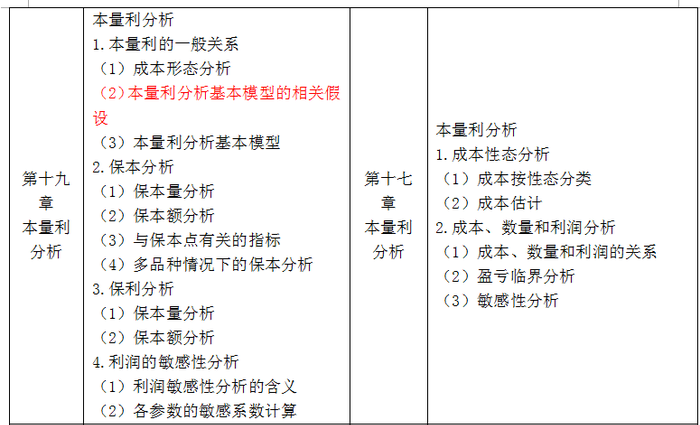 注會(huì)大綱