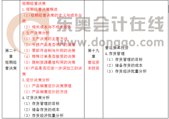 注會(huì)大綱