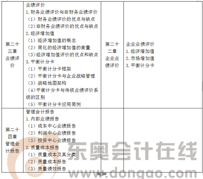 注會(huì)大綱