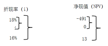 高級會計實務