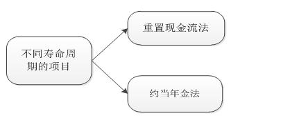 高級職稱