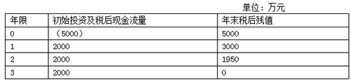 高級職稱