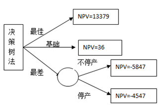 高級(jí)會(huì)計(jì)職稱考試