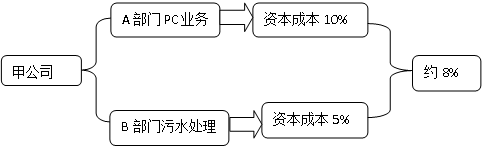 高級(jí)會(huì)計(jì)實(shí)務(wù)