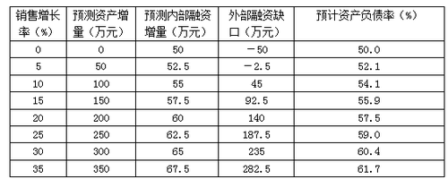 高級會計職稱考試