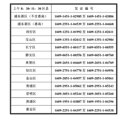 上海16年中級職稱證書補領時間2