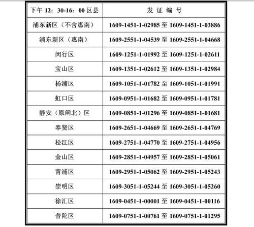 上海16年中級職稱證書補領時間3