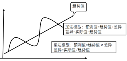 高級(jí)職稱考試