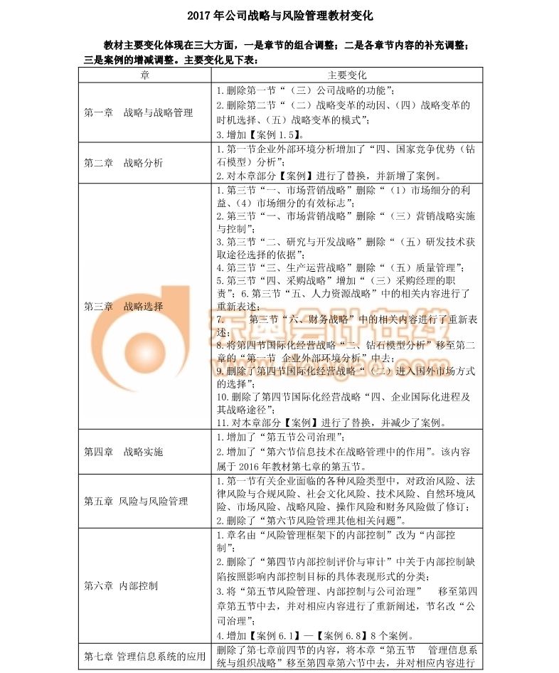 注冊會計師