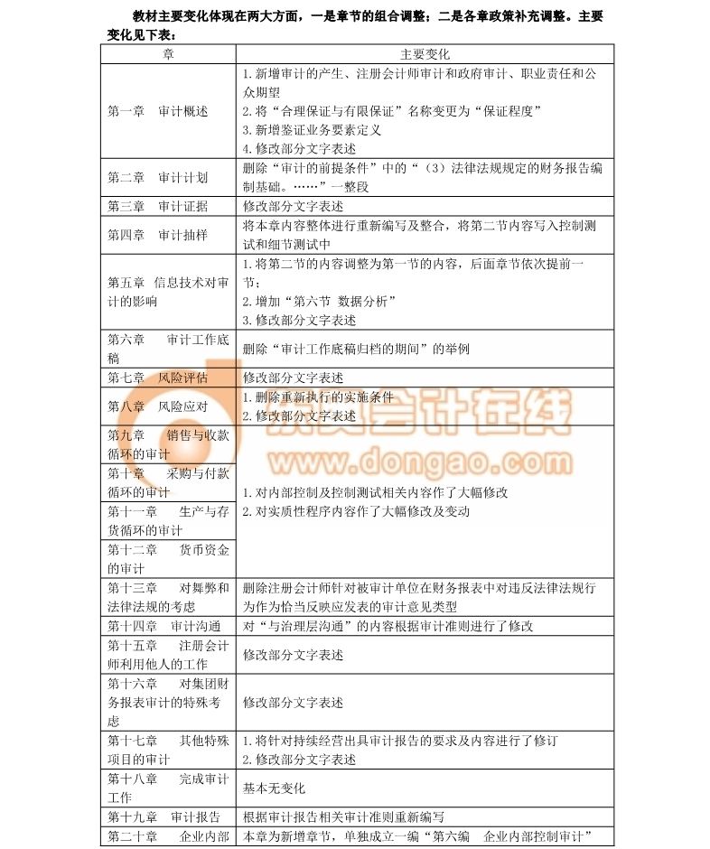 注冊會計師