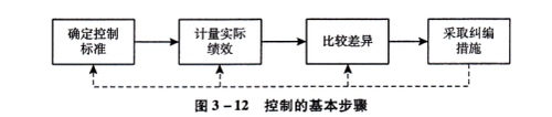 高級會計職稱